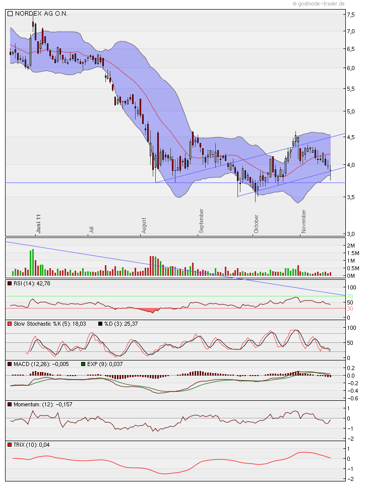 Zukunft Windkraft 458488