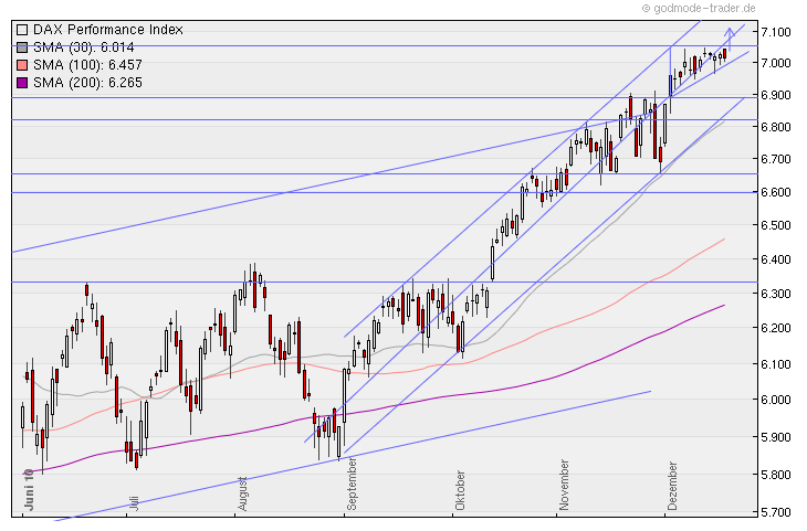 Aktien-Tagebuch 366712