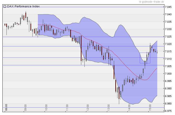 Quo Vadis Dax 2010 - Das Original 366733