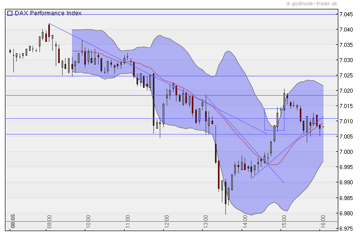 Quo Vadis Dax 2010 - Das Original 366745