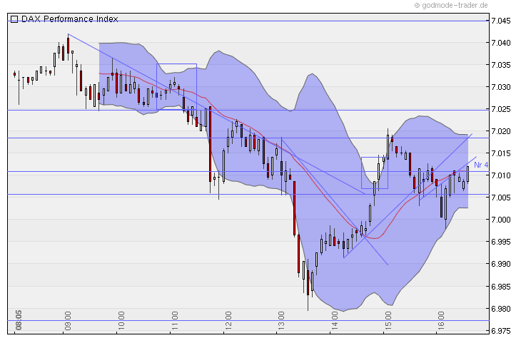 Quo Vadis Dax 2010 - Das Original 366749