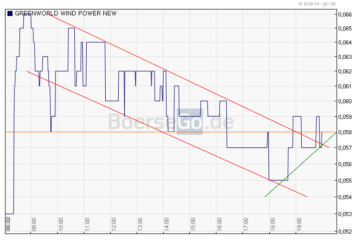 Greenworld Wind Power Co.Ltd. 468765