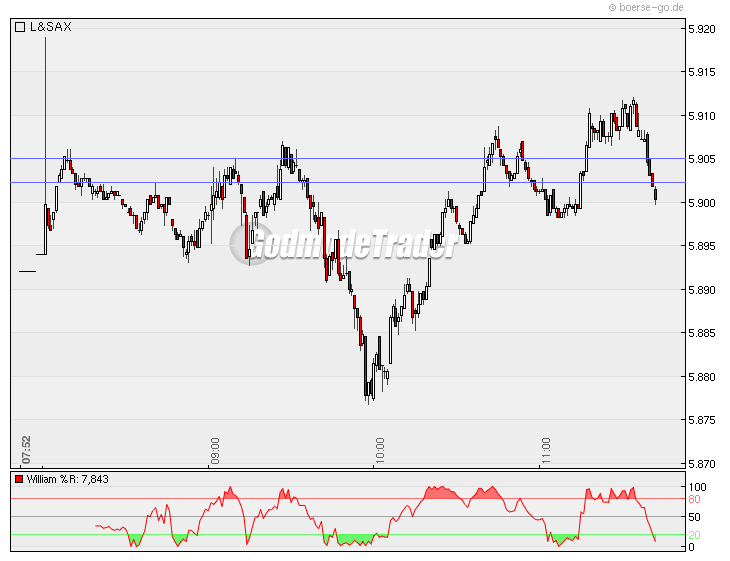 Quo Vadis Dax 2010 - Das Original 292536
