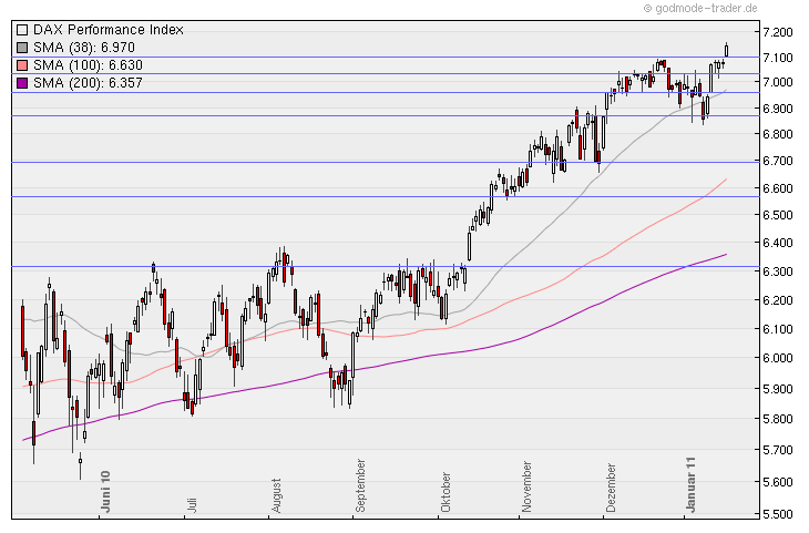 Aktien-Tagebuch 373935
