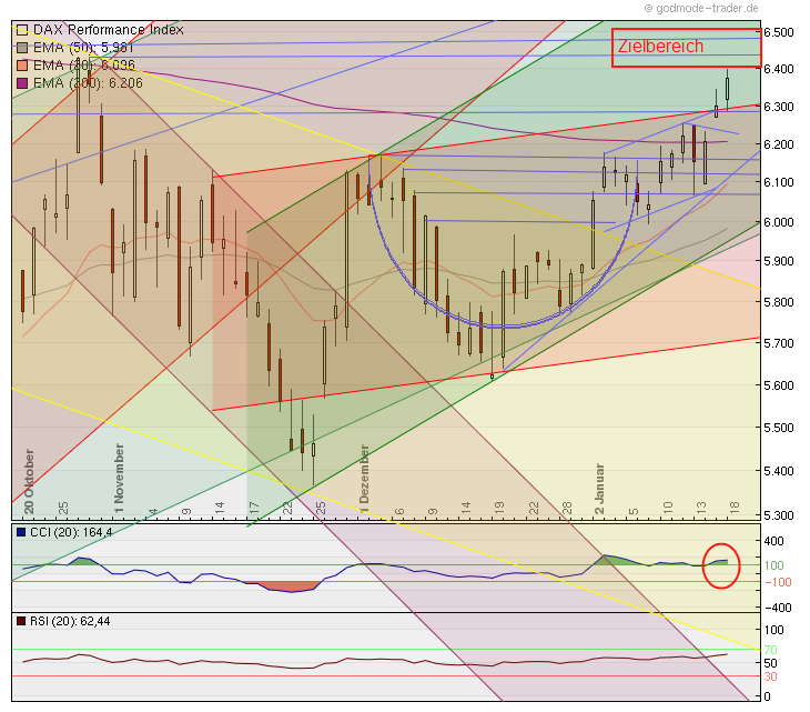 Quo Vadis Dax 2012 - Krise ohne Ende? 477260