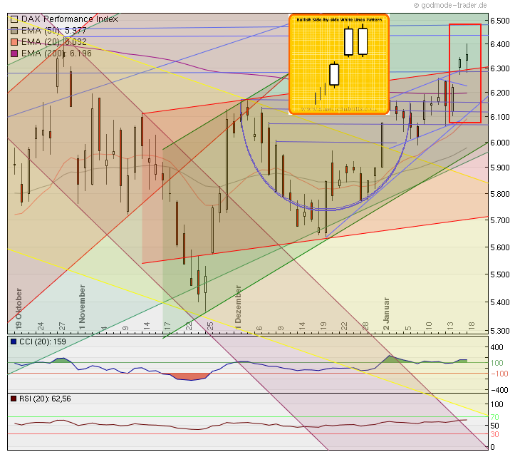 Quo Vadis Dax 2012 - Krise ohne Ende? 477388
