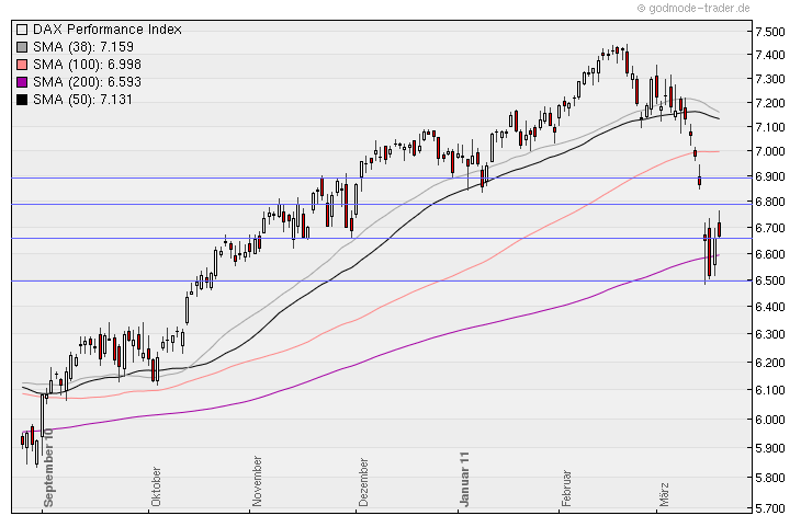 Aktien-Tagebuch 389440