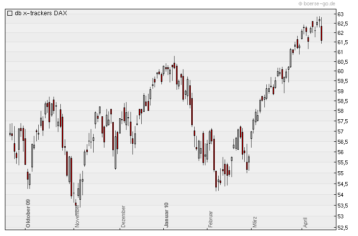 Aktien-Tagebuch 314069