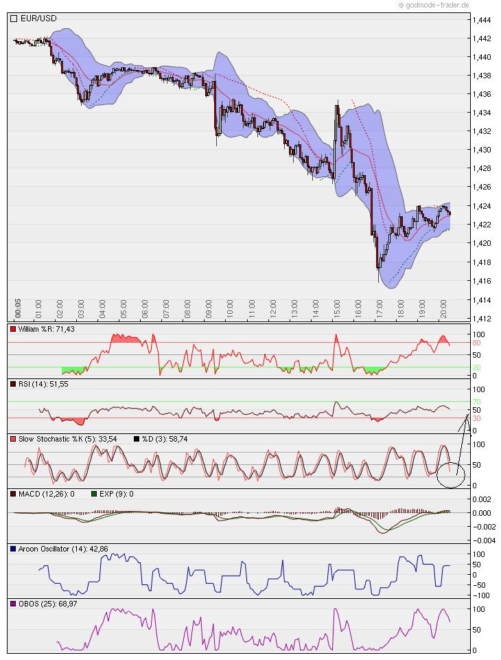 Der EUR/USD 2,0 Thread 396685