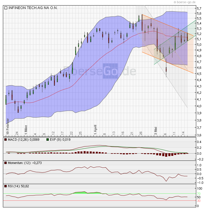 Infineon (moderiert) 320842