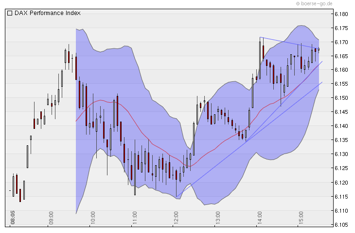 Quo Vadis Dax 2010 - Das Original 320898