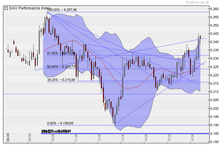 Quo Vadis Dax 2010 - Das Original 327415