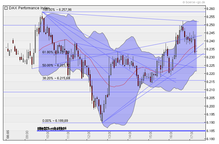 Quo Vadis Dax 2010 - Das Original 327427