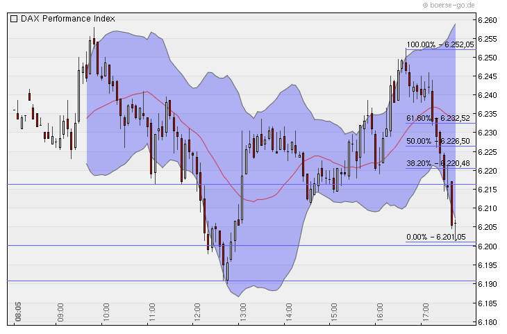 Quo Vadis Dax 2010 - Das Original 327434