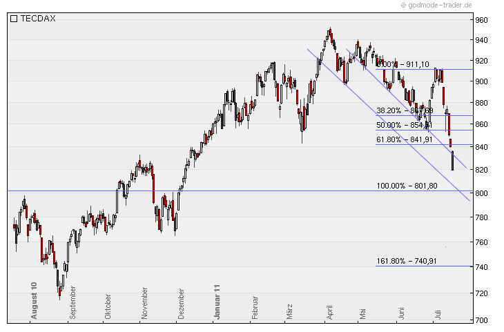** News zu Nordex ** (SPAM-FREE) 421866