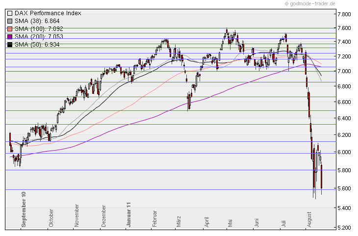 Aktien-Tagebuch 431311