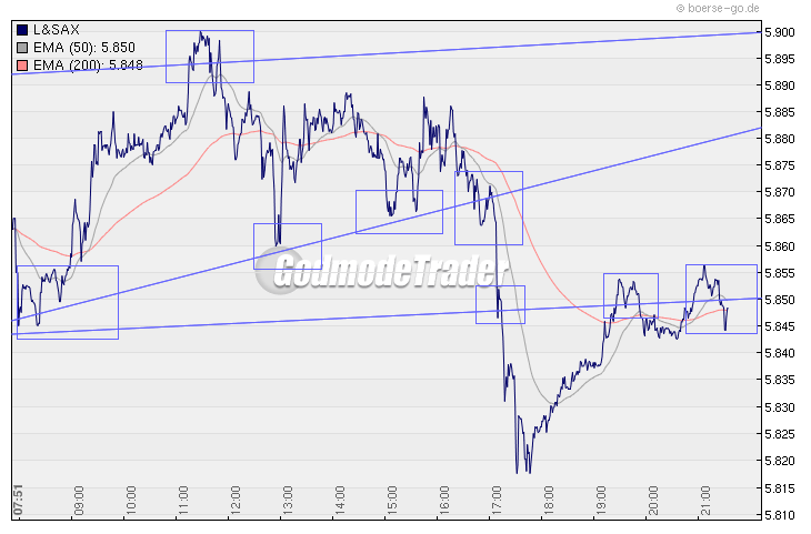 Quo Vadis Dax 2009 285008