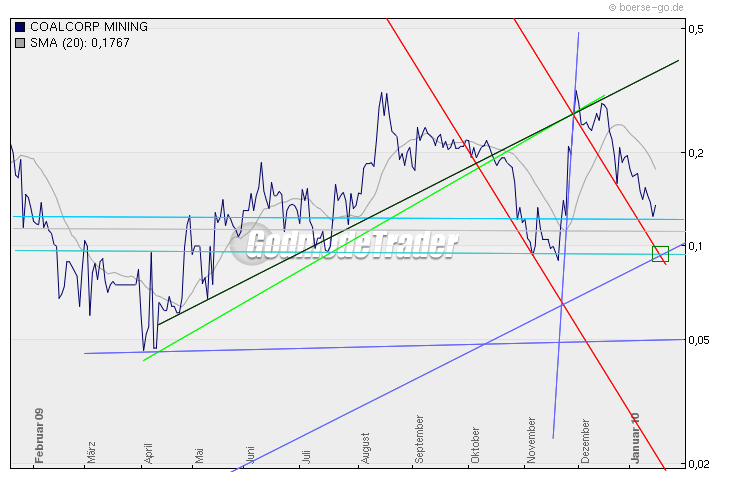 Uranio - Die Uran-Amitelo ist da 292749