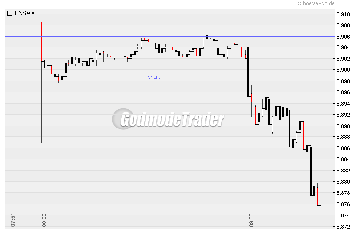 Quo Vadis Dax 2010 - Das Original 292757