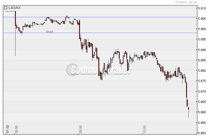 Quo Vadis Dax 2010 - Das Original 292795