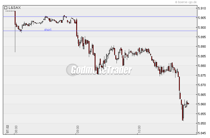 Quo Vadis Dax 2010 - Das Original 292803