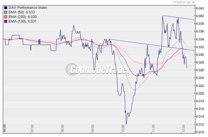 Quo Vadis Dax 2010 - Das Original 307710