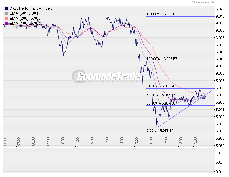 Quo Vadis Dax 2010 - Das Original 307852