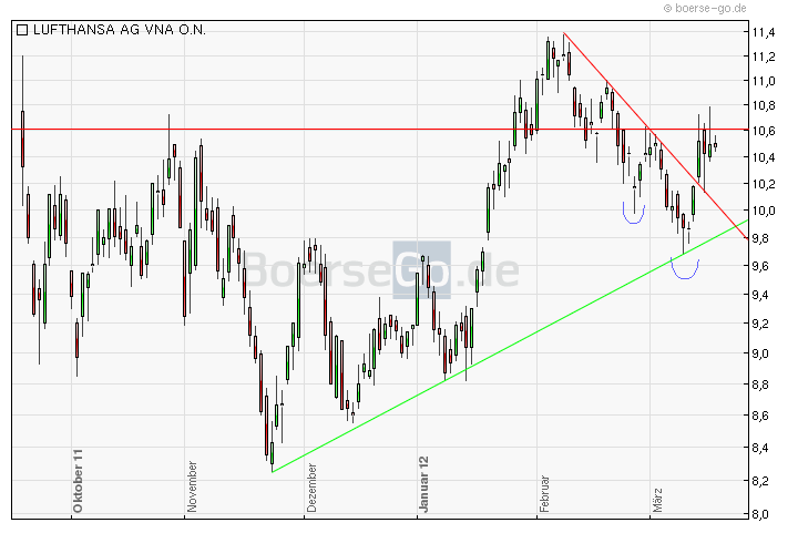 Lufthansa Chart Thread 494111