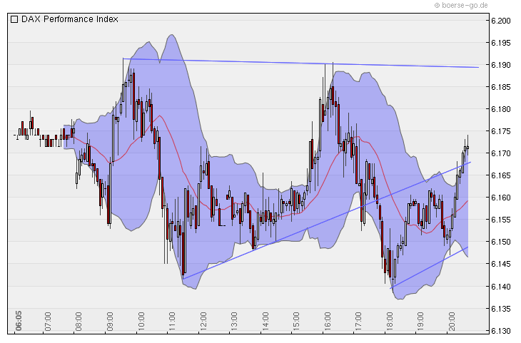 Quo Vadis Dax 2010 - Das Original 314264