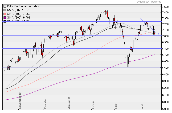 Aktien-Tagebuch 396952
