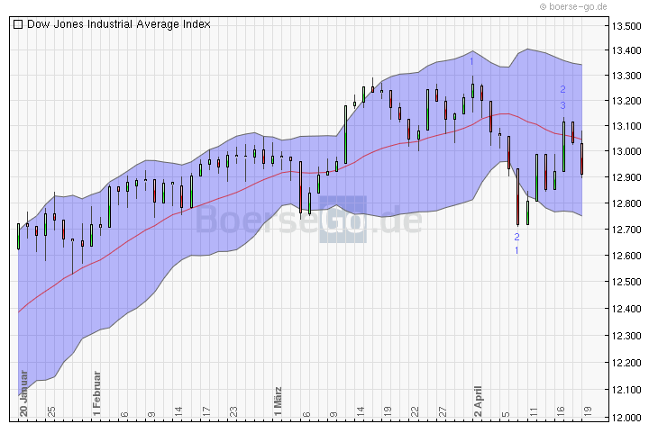 QV ultimate 2012 502541