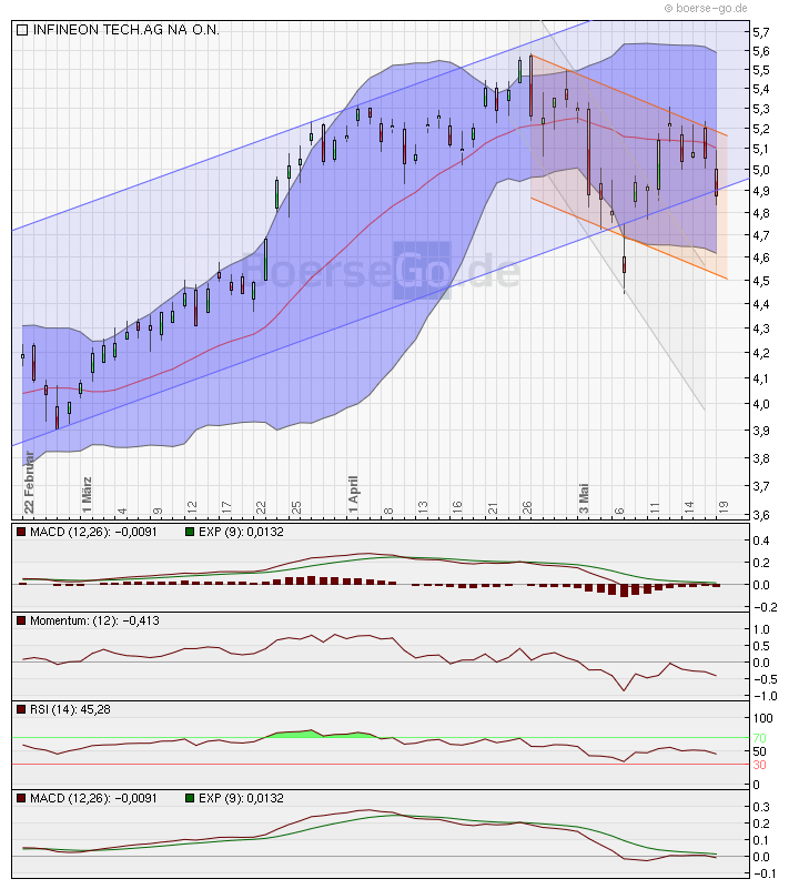 Infineon (moderiert) 321108