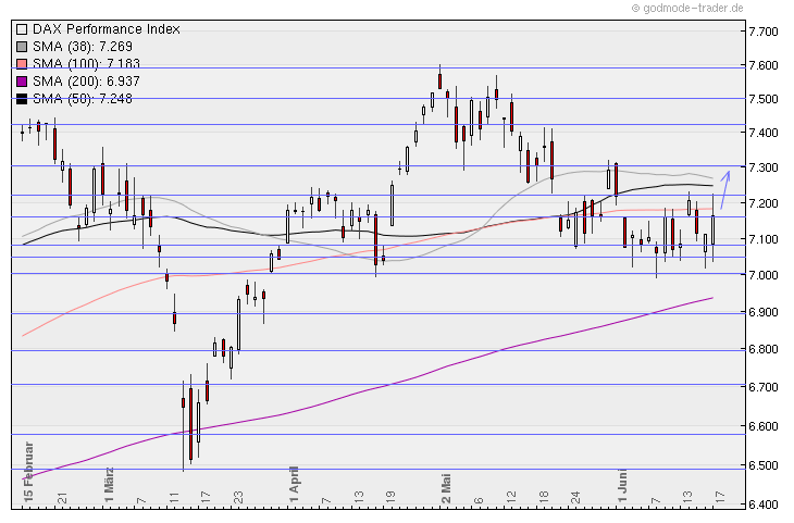 Aktien-Tagebuch 413642