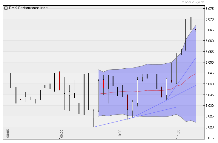 Quo Vadis Dax 2010 - Das Original 332850