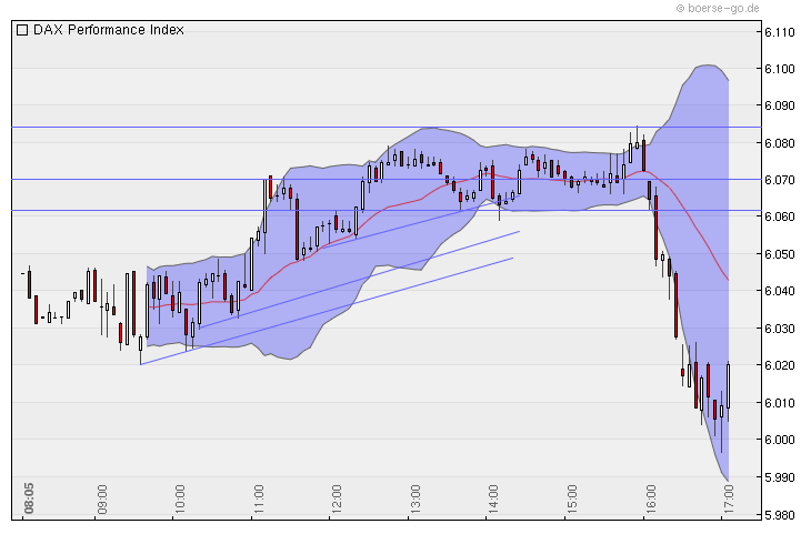 Quo Vadis Dax 2010 - Das Original 332917