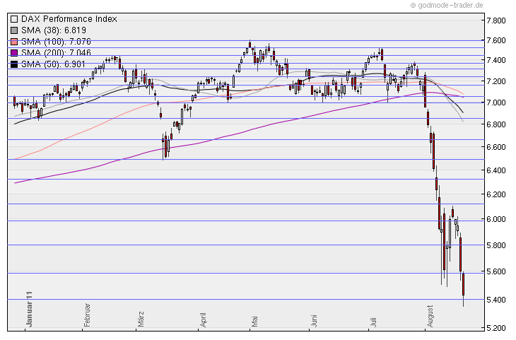 Aktien-Tagebuch 431556