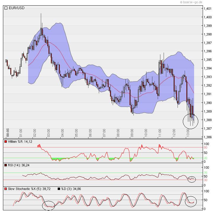 Der EUR/USD 2,0 Thread 352253