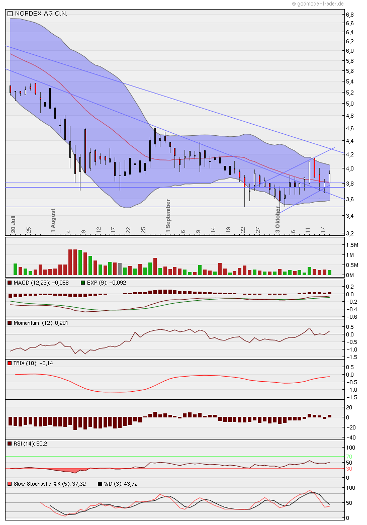 Norde Pro und Kontra 449675