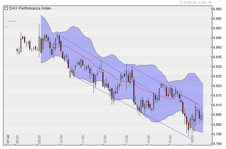 Quo Vadis Dax 2010 - Das Original 359785