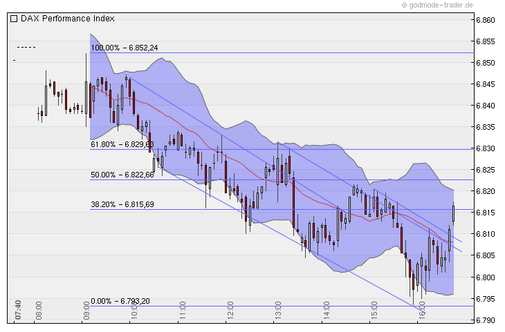 Quo Vadis Dax 2010 - Das Original 359788