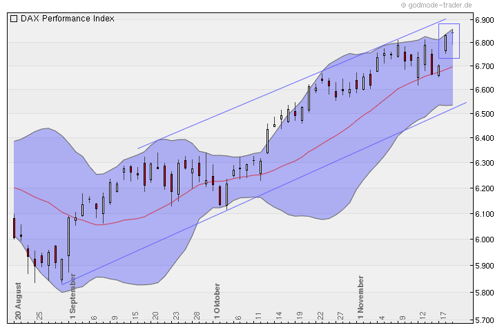 Quo Vadis Dax 2010 - Das Original 359857