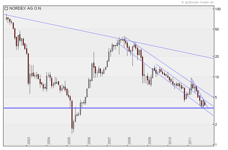 Zukunft Windkraft 458884