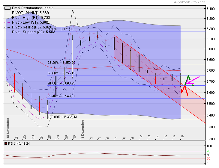 Quo Vadis Dax 2011 - All Time High? 469180