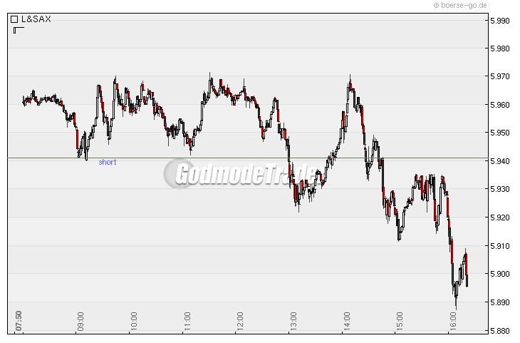 Quo Vadis Dax 2010 - Das Original 293170