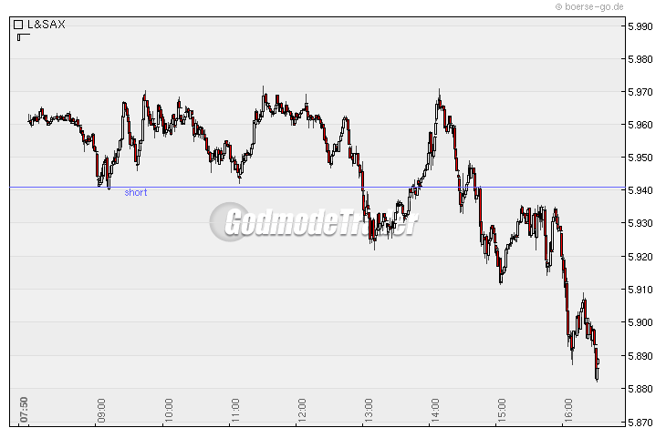 Quo Vadis Dax 2010 - Das Original 293176