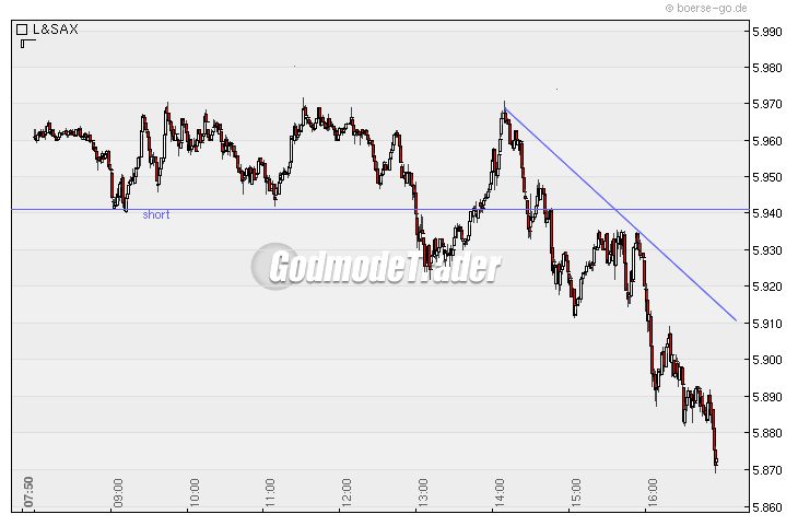 Quo Vadis Dax 2010 - Das Original 293190