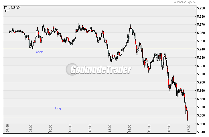 Quo Vadis Dax 2010 - Das Original 293191