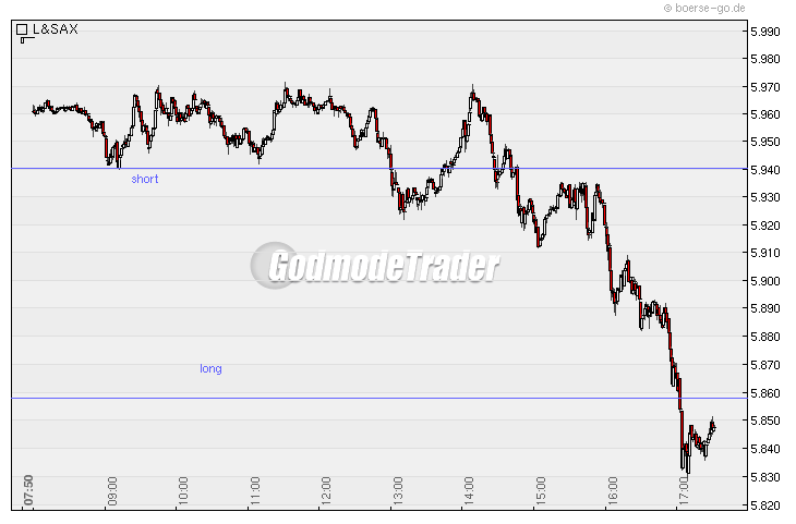 Quo Vadis Dax 2010 - Das Original 293203