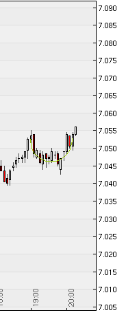 Quo Vadis Dax 2011 - All Time High? 374535