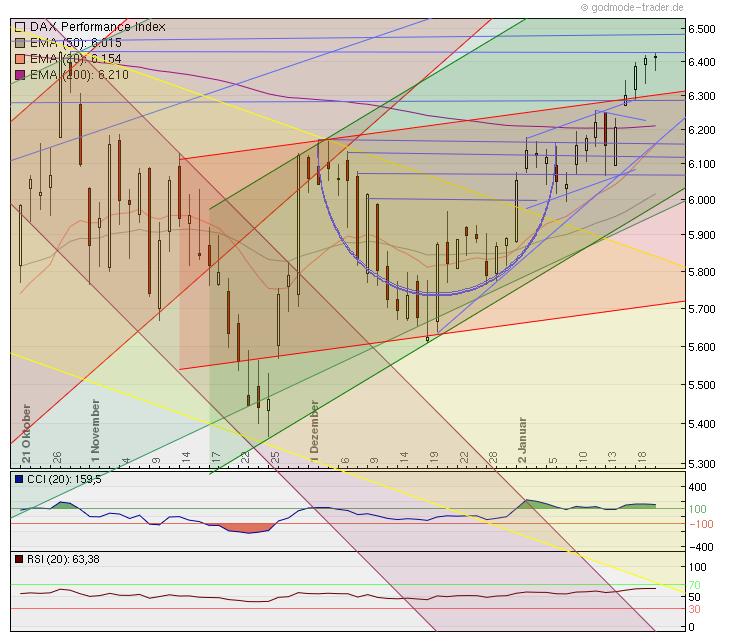 Quo Vadis Dax 2012 - Krise ohne Ende? 478008